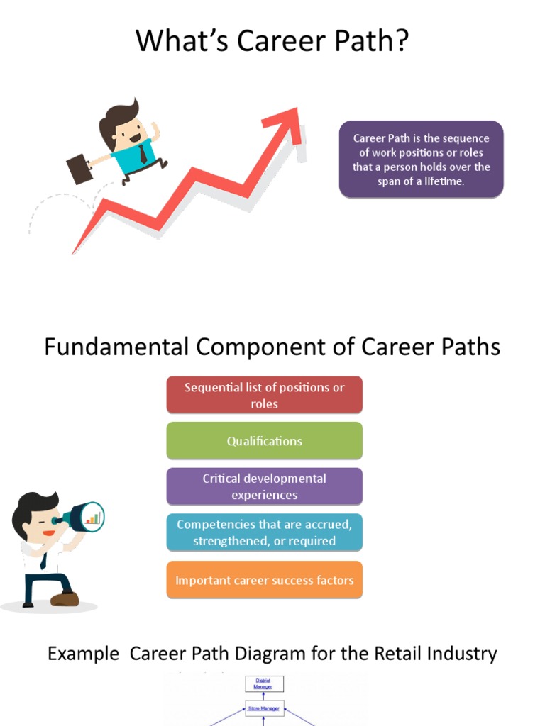 Career Path | PDF | Accounting | Business