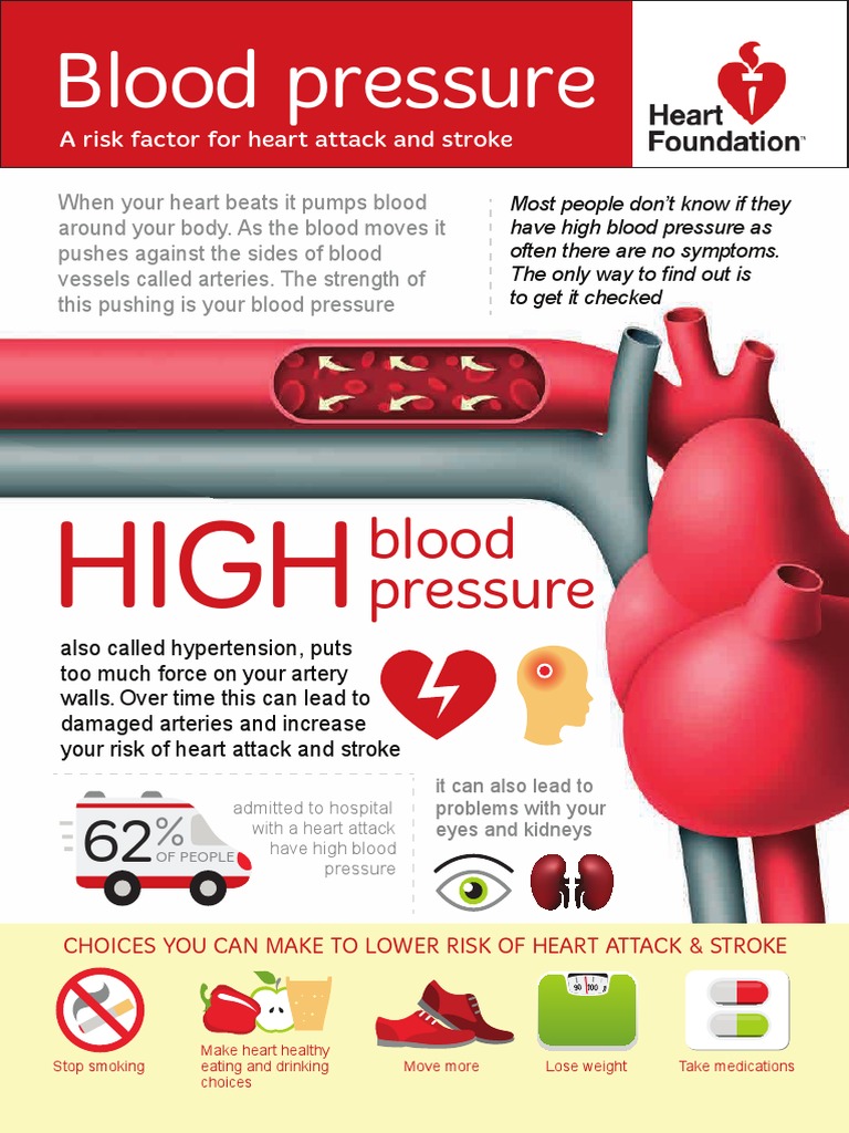blood-pressure-poster