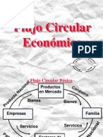 Flujo circular de la economía