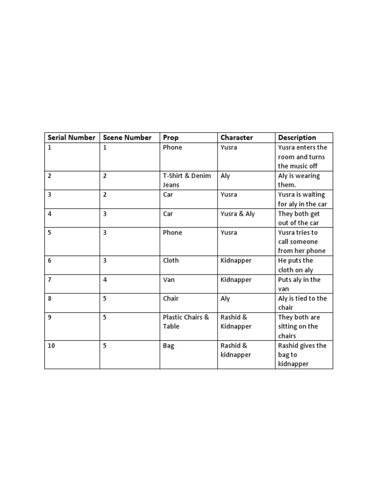 Serial Number Scene Number Prop Character Description PDF