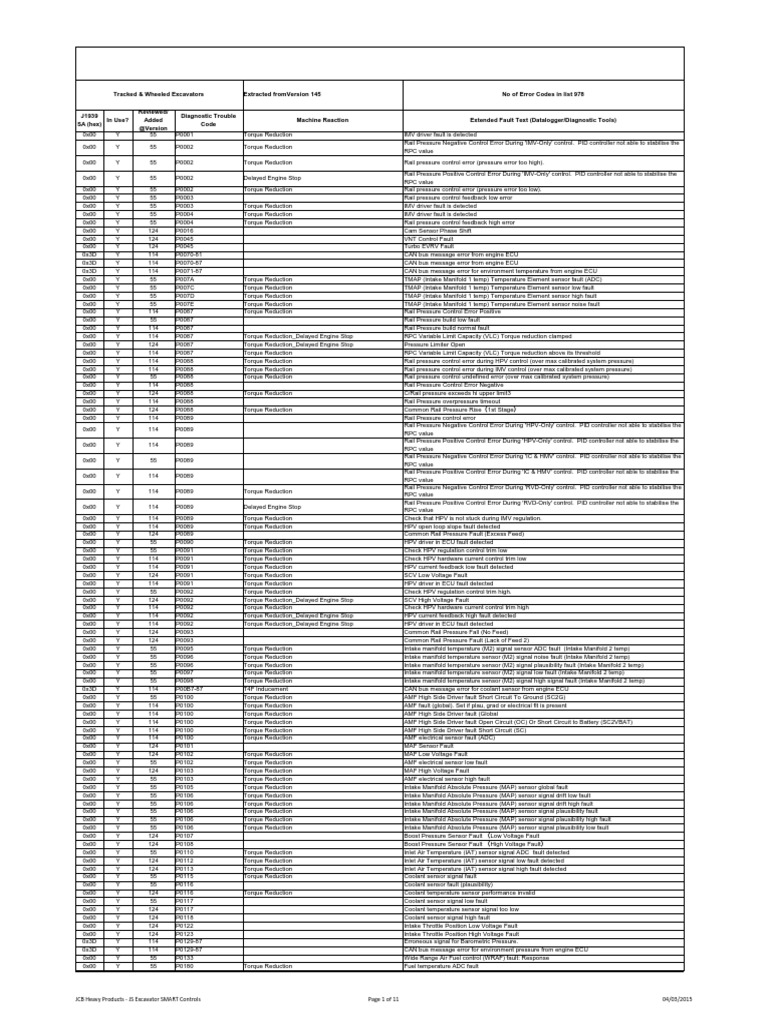 JCB Fault Codes Reference Guide | PDF | Fuel Injection | Engine Technology