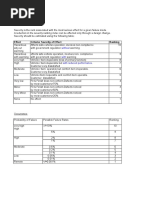 Fmea Rating