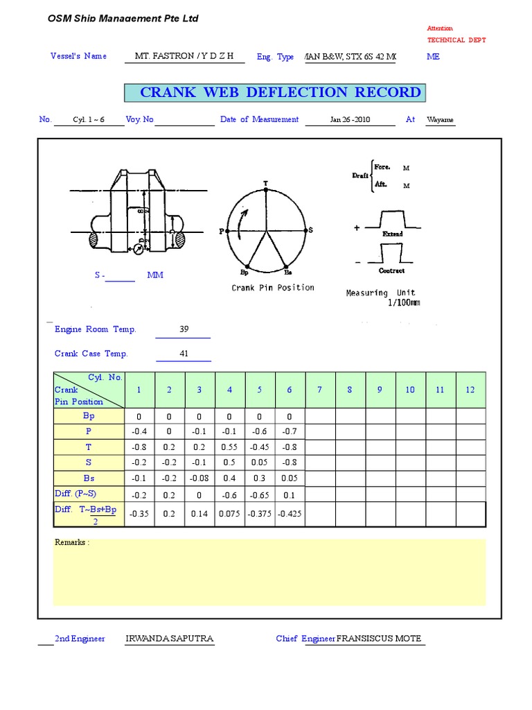 Crankshaft Deflection Measurement Report | PDF | Watercraft | Machines