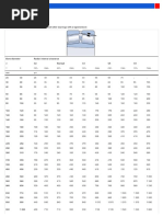 C15 Steel Material Properties and Specs | PDF