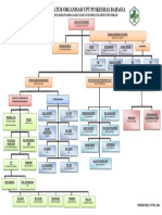 Struktur Organisasi Permenkes 75 2019 - Struktur Puskesmas