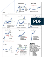 Chart Patterns Cheatsheet