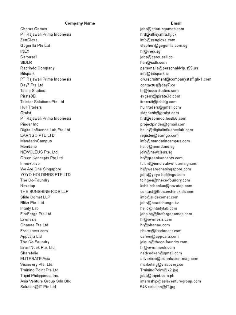 Upload7k HR Emails | PDF | Recruitment | Human Resources