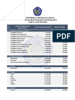 Biaya Sarjana PDF