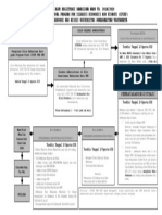 Alur Registrasi CAMABA IPIEF PDF