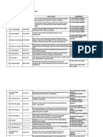 Data Thesis PPDS