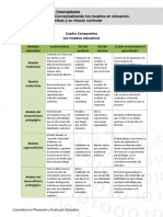 CUADRO COMPARATIVO MODELOS EDUCATIVOS.pdf