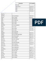 Chemical Formulae