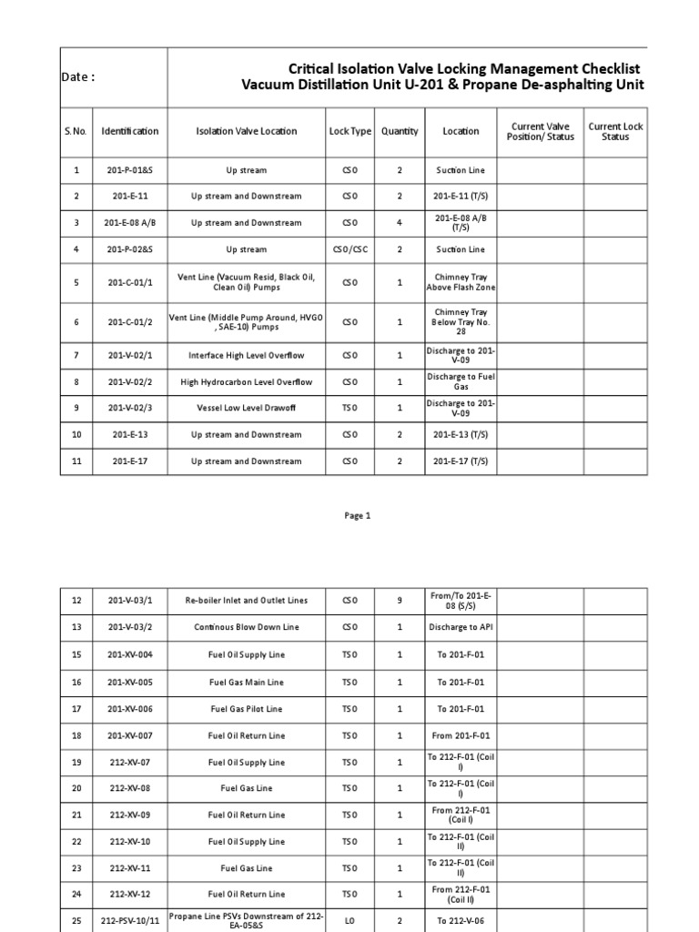 CSO Valve Locking Management Checklist | PDF | Propane | Pump