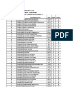 Elem Sat A Final Score