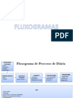 Fluxogramas de Diária