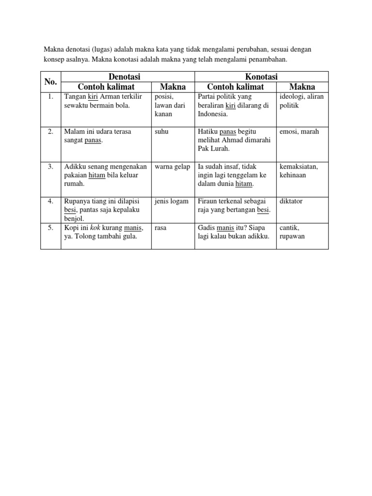 Lambang Negara | PDF