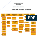 Líneas de Investigación Ingeniería Electrónica (1) .Output