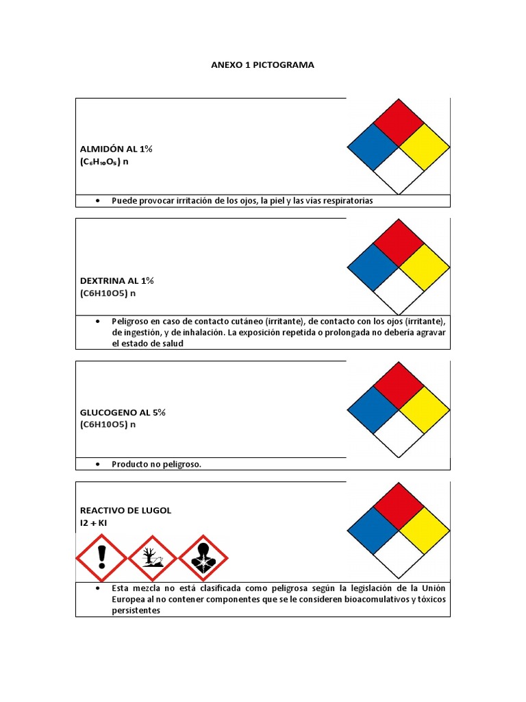 Pictogramas y Seguridad de Reactivos | PDF