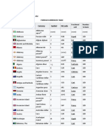 Foreign Exchange and Currencies