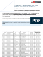 postulantes-que-clasificaron-a-la-segunda-fase-de-evaluacion-2019.pdf
