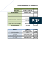 Lista de Mercados para Fumigaciòn 2019