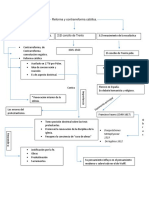 Reforma y contrarreforma católica.docx