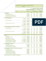 02.Novos Preços Finais_Grupo B Fevereiro 2018_Res Homologatória 2.222_2017 (1)