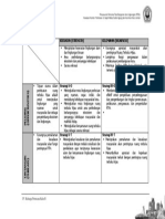 SWOT Ruang Terbuka Hijau