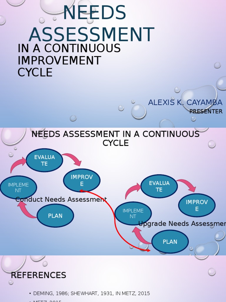 Needs ASSESSMENT 2 (Continuous Improvement) | PDF