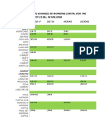 Schedule Showing Changes in Working Capital For The Financial Year 2017-18 (Rs. in Million)