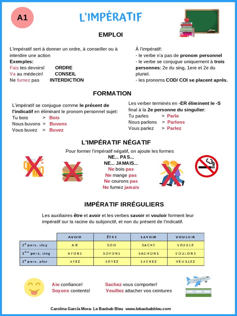L'Impératif