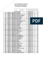 Hasil SNMPTN 2019