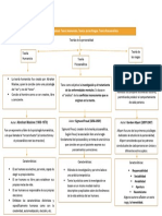 Mapa Conceptual Teorias