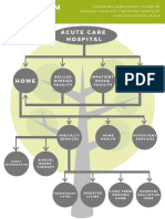 Continuum of Care