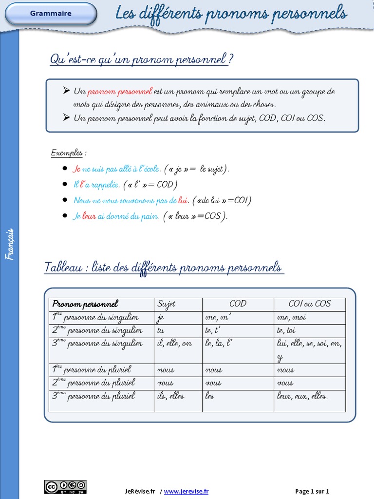 Les Pronoms Personnels Cm1 Exercices Pdf Lecon Differents Pronoms Personnels PDF | PDF