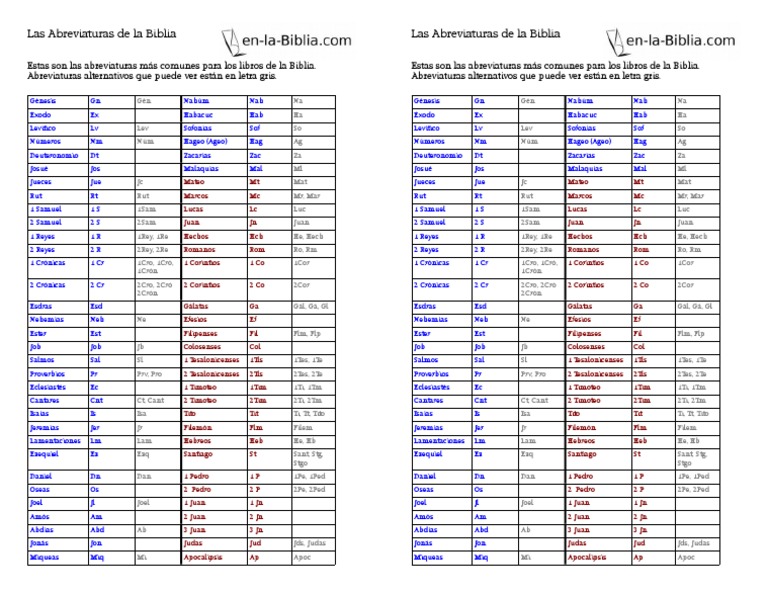 Abreviaturas de la biblia | Libros de la biblia | Pueblo bíblico