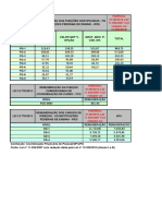 Funções Gratificadas e Cargos de Direção PDF