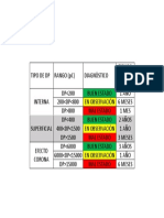 Tabla de Diagnostico de DP PDF