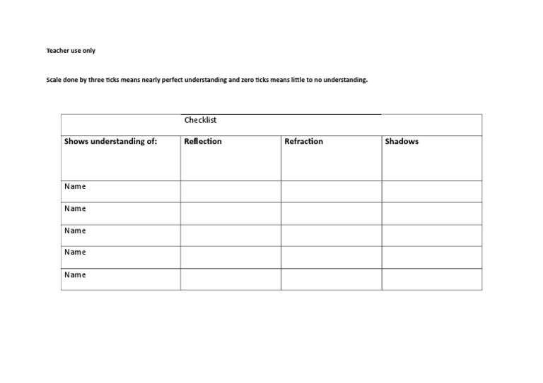 Checklist | PDF