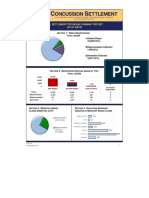 NFL concussion settlement claims report 4/8/19