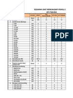 Data Kesiapan Pilpres 2019 UP3 Tahuna