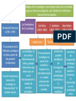 Sociologia API 1eka