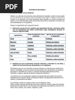 Actividad de Aprendizaje 1 Funcion de Los Alimentos