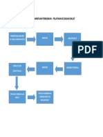 Alur Permintaan Diklat