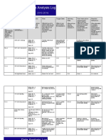 Data Analysis Logs