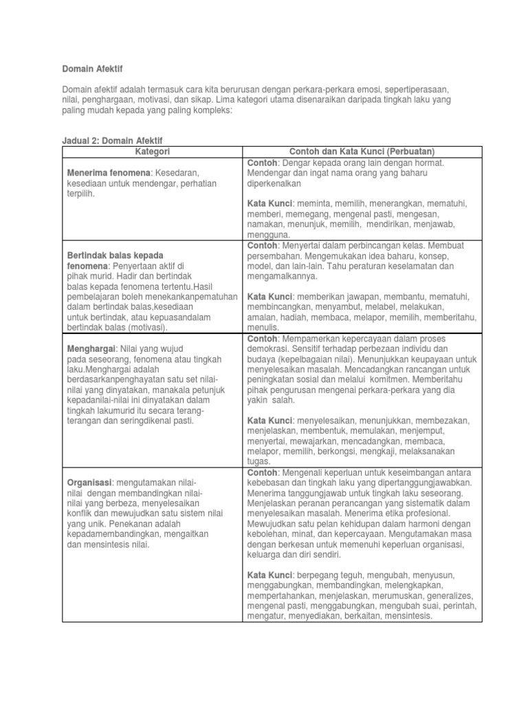 Contoh Domain Untuk Perbuatan