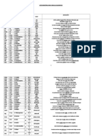 Mnemotecnias para La Memorización de La Tabla de Elementos Químicos