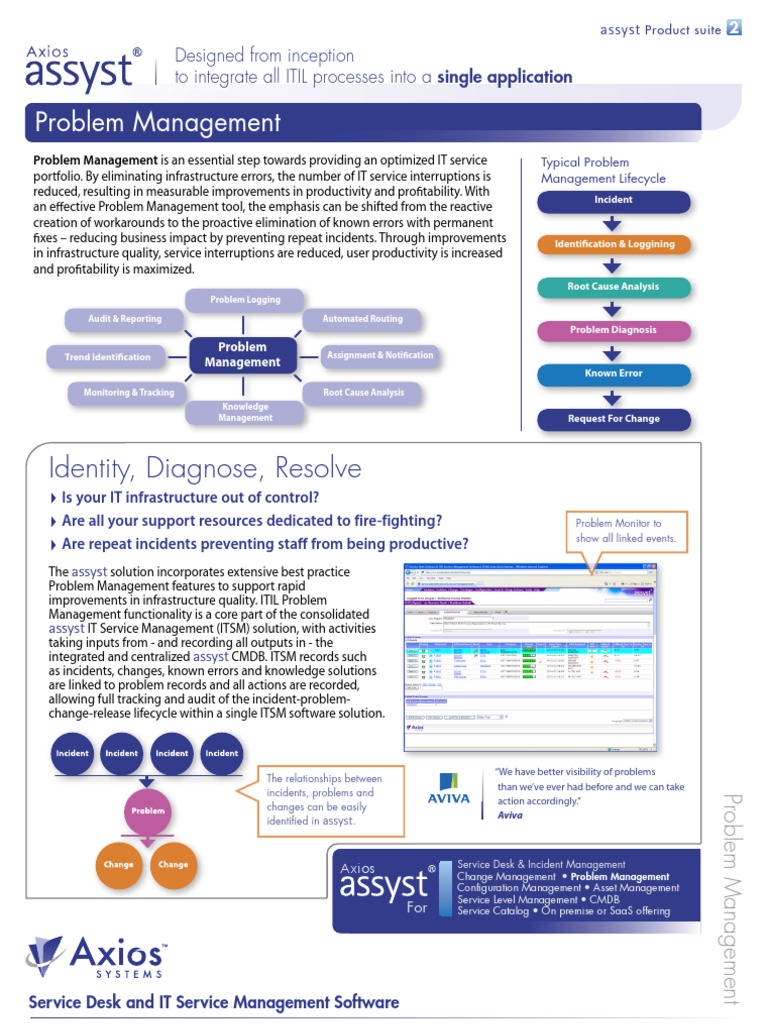 Assyst ITIL Problem Management Overview | PDF | Itil | It Service ...