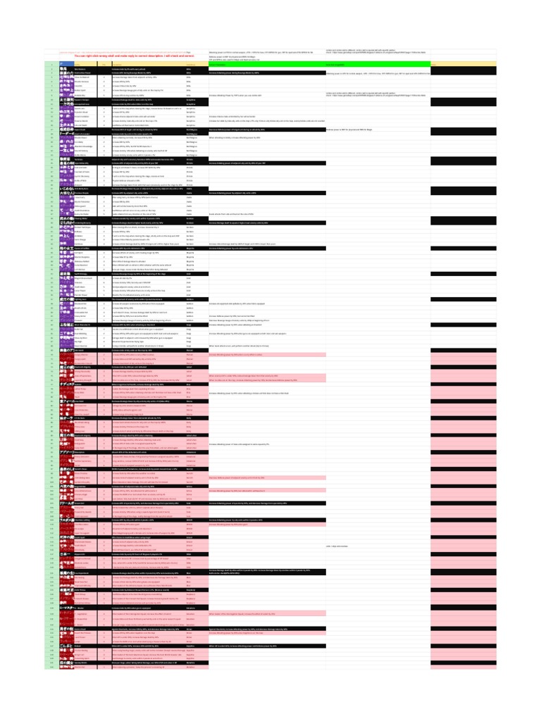 Disgaea 5 Evilities Correct Translation Archery Faith Healing