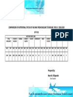 Comparision of Nutritional Status of FABINHS Between Baseline To Endline For S.Y. 2018 2019